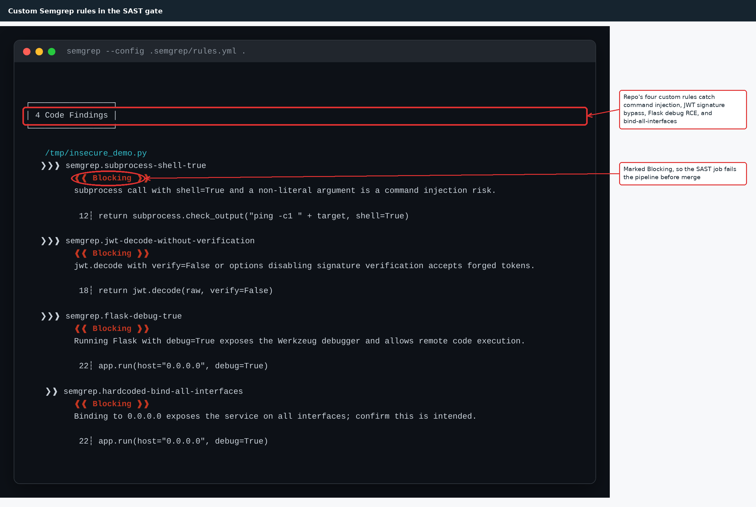 Semgrep custom rules